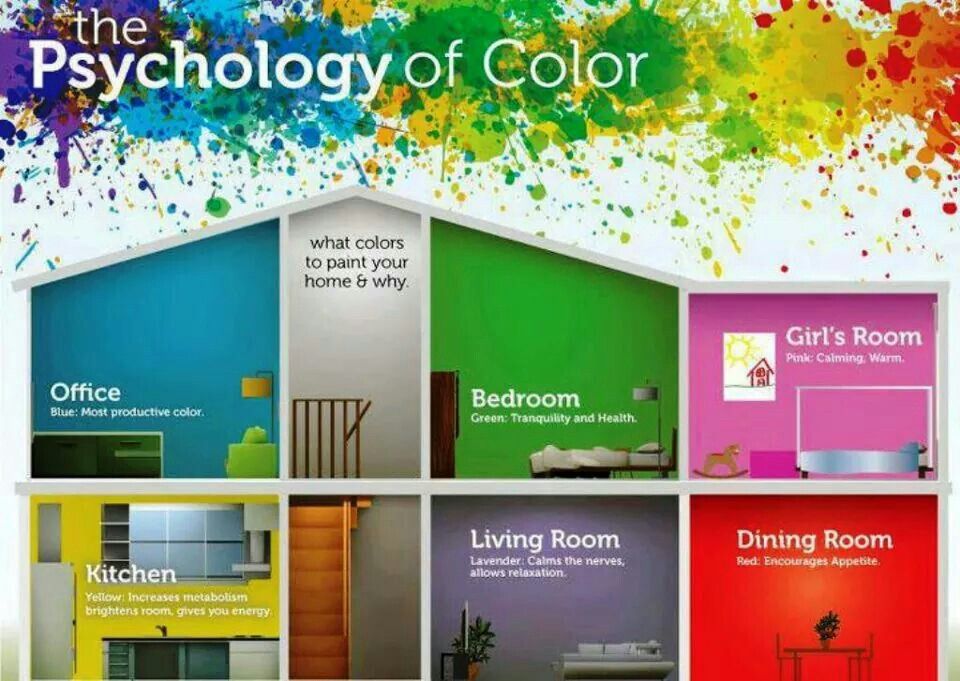 روانشناسی رنگ در دکوراسیون